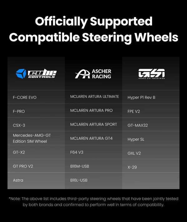 Simagic Alpha EVO USB Quick Release (QR-A) SRM Adapted